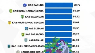 Bantaeng Satu Satunya Daerah di Sulsel Masuk Daftar 10 Kabupaten dengan Ketahanan Pangan Terbaik di Indonesia